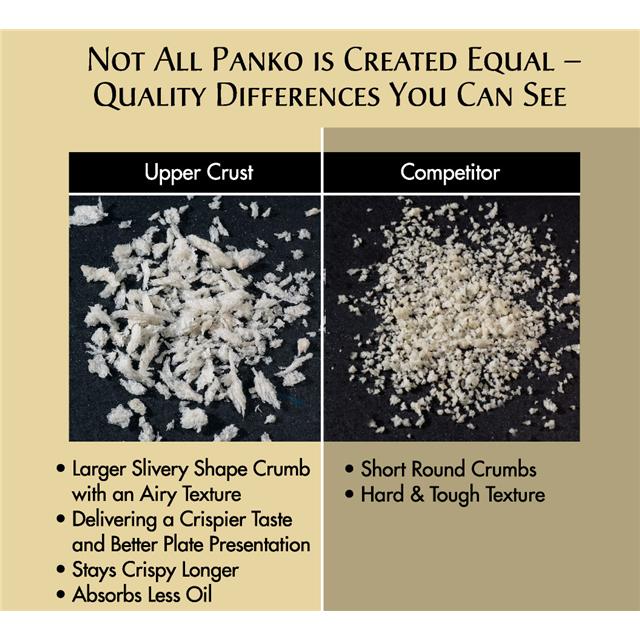 Panko All Natural Extra Large Grind Japanese Bread Crumbs Trans Fat Non Gmo 20 Pound Each - 1 Per Case.