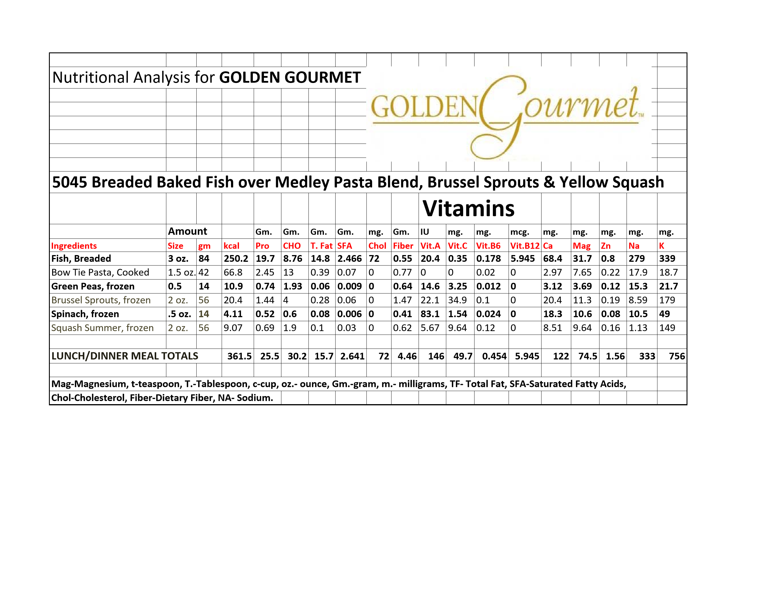 Breaded Fish Baby Lima Beans Corn And Red Peppers 11 Ounce Size - 20 Per Case.
